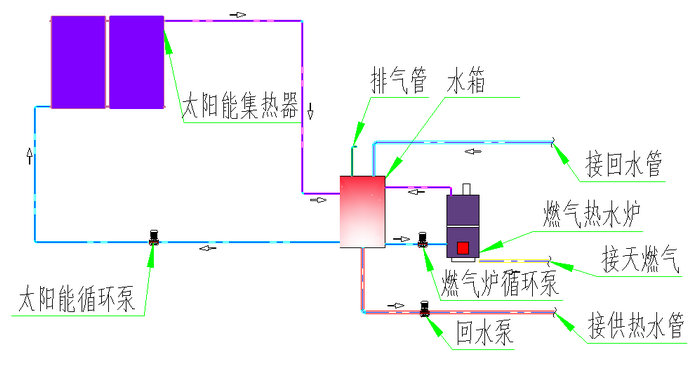 太陽能系統(tǒng)運(yùn)行原理圖