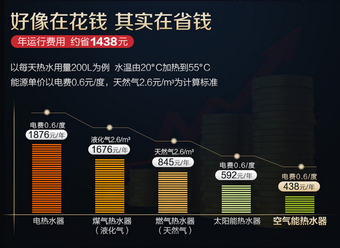 空氣能熱水器的優(yōu)缺點