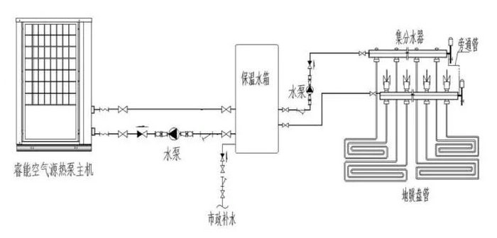 空氣能熱泵采暖系統(tǒng)圖