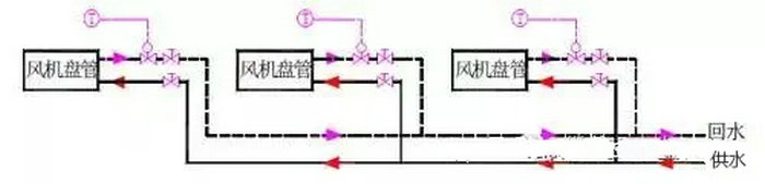 異程式系統(tǒng)