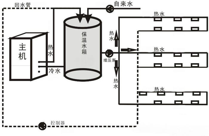 淋浴熱水熱泵安裝示意圖