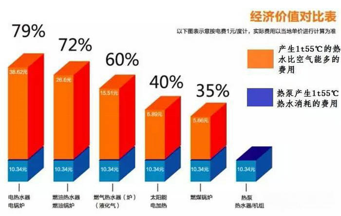 空氣能熱泵供暖系統(tǒng)