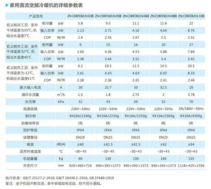 家用直流變頻冷暖機的詳細參數(shù)表